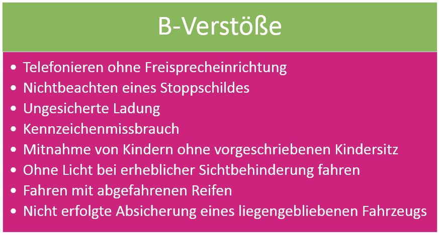 B-Verstöße